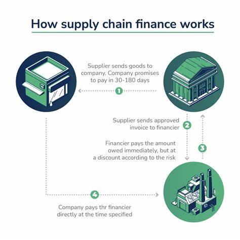 Supply Chain Finance