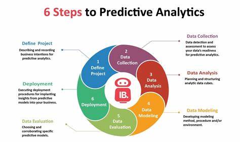 Part 1 of 7 – My First Predictive Analytics Project