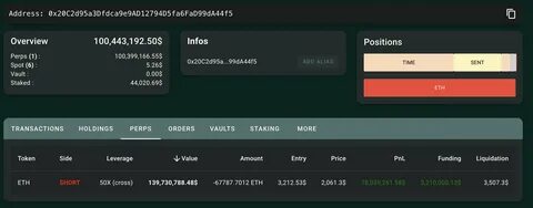 A Whale Went “All-in” with a $510M Short Position on Hyperliquid