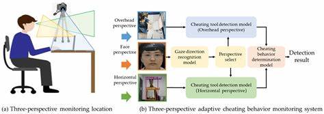 Anti-Cluely – The Cheating Detector