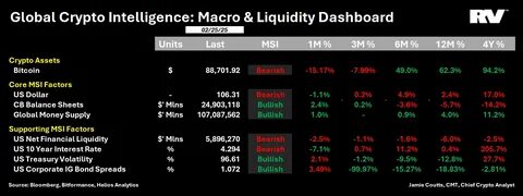 Bitcoin’s ‘Trump trade’ is over — Traders shift hope to Fed rate cuts, expanding global liquidity - TradingView