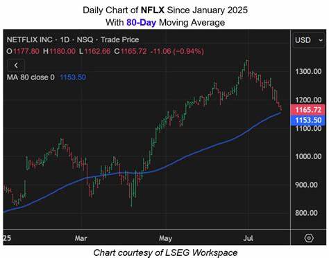 Netflix Stock Ready to Move Back Toward Record Peak