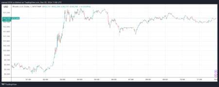 5 Reasons Why XRP Is Struggling Despite Trump’s Pro-Crypto Pick for U.S. SEC Chair - TradingView