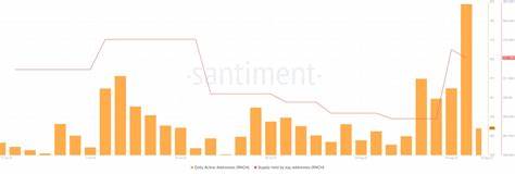 1INCH might face short-term bearish retracement- Here’s why - AMBCrypto News
