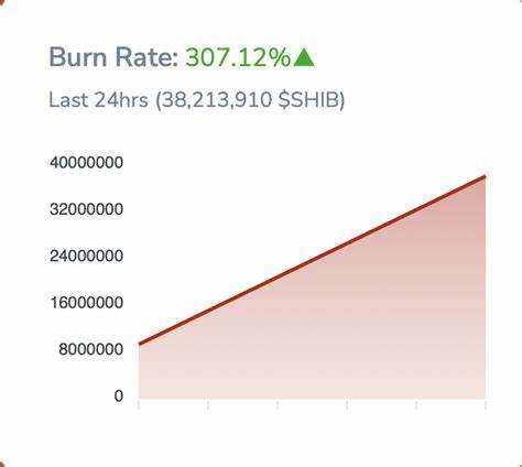 SHIB Burn Rate Spikes 1,436% as Price Picks Up Momentum - U.Today