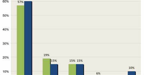 CalPERS gauging cryptocurrency exposure in private equity portfolio - Pensions & Investments