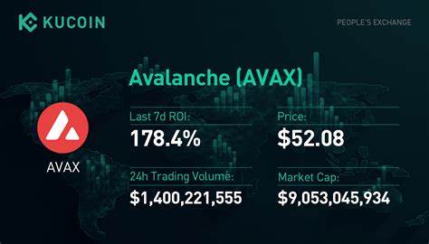 What is the Future of Avalanche Ecosystem? An On-Chain AVAX Analysis - Techopedia