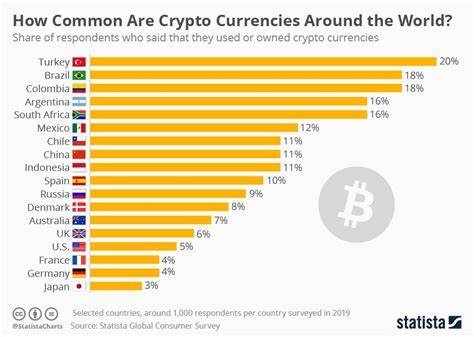 Top Bitcoin cities in Europe: Rome is a cryptocurrency hotspot - idealista.it