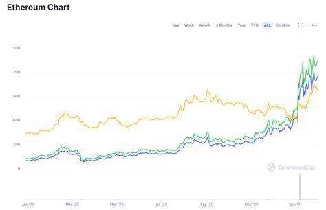 Bitcoin Vs. Ethereum (2024 Edition) - Securities.io