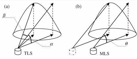Combining TLS and MLS: An Experiment