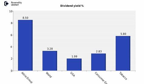 Is Altria's Ultra-High Dividend Yield Worth the Risk?