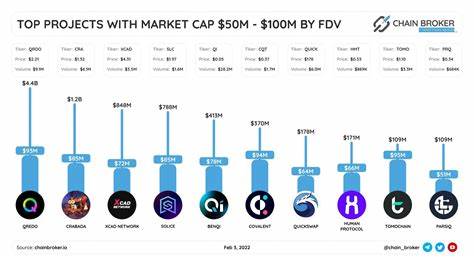 PARSIQ Price: PRQ Live Price Chart, Market Cap & News Today - CoinGecko Buzz