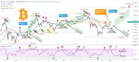 Bitcoin Price Targets $70k as CME Group Hint 100% Chance of Fed Rate Cut