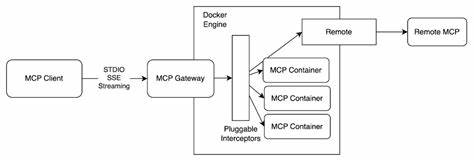 Show HN: MetaMCP – Open-Source MCP Aggregator, Middleware, Gateway in One Docker
