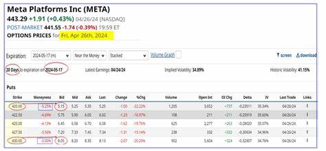 Meta Platforms Stock Looks Cheap - Short OTM Puts for a 2% One-Month Yield