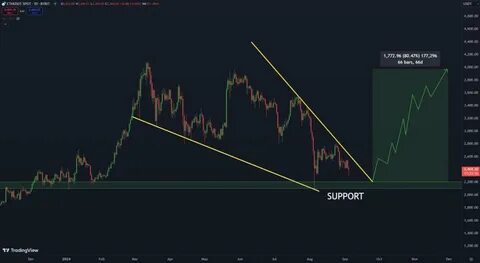 Bitcoin And Ethereum Plunge: Is This The Final Dip Before A Major Rebound? - TronWeekly