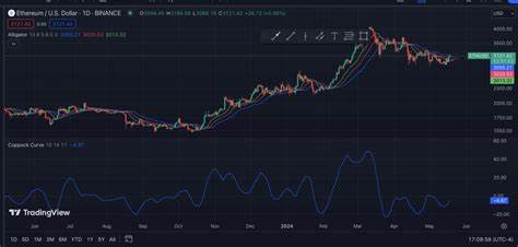 Analyst Predicts Ethereum ETF to Trigger Major ETH Market Moves - CoinGape