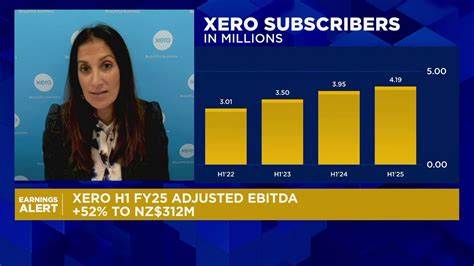 Xero Ltd (XROLF) (H1 2025) Earnings Call Highlights: Strong Revenue and Subscriber Growth Amid ... - Yahoo Finance