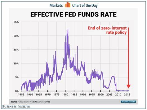 Something Just Happened at the Federal Reserve for the First Time Since 2005. Should Investors Be Worried?