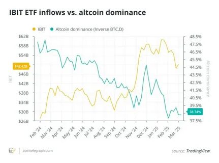 Is altseason dead? Bitcoin ETFs rewrite crypto investment playbook - TradingView