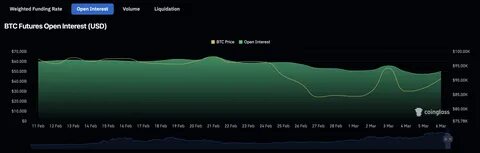 Bitcoin Open Interest crashes by $10B – Will this wipeout fuel a new rally? - AMBCrypto News
