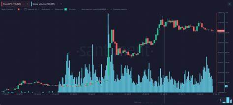Analyse von Santiment: Diese 6 Altcoins dominieren die Social-Media-Trends – wer führt jetzt das Ranking an?