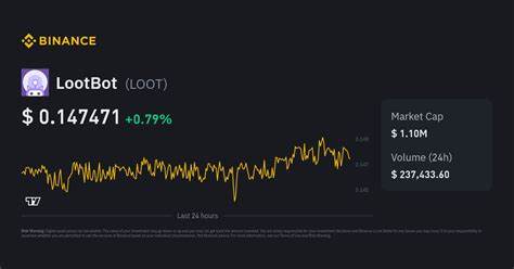 LootBot Price: LOOT Live Price Chart, Market Cap & News Today - CoinGecko Buzz