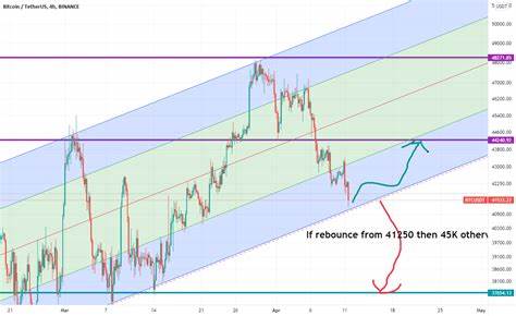 BTC short-term holders 'likely taking on more risk' as realized cap drops by $6B - TradingView