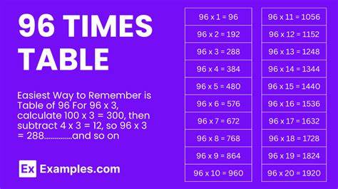 A tale of two states: 96 added 6 is 96 and 99 added 9 is 966. What's 96 added 9?