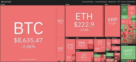 Bitcoin Bounces Off $8.4K 4-Week Low as It Tracks Stock-to-Flow Target - Cointelegraph