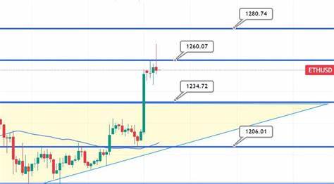 Ethereum Price Analysis: Why Vitalik Buterin Sold MOODENG after ETH Hit $2,400