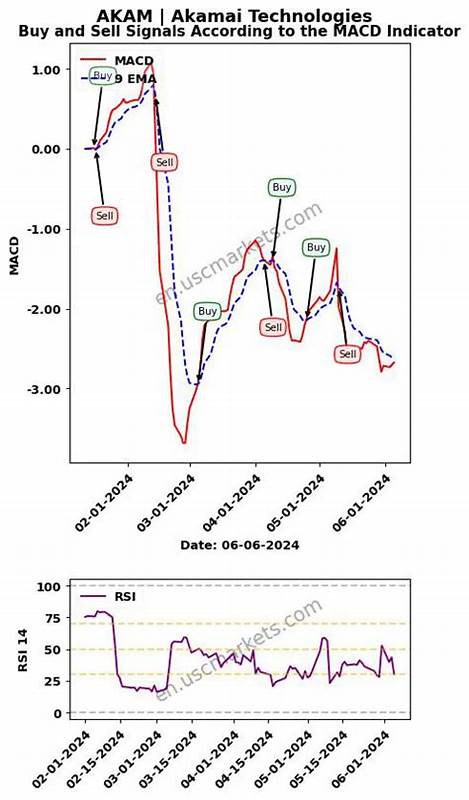 Akamai's prices appear to have been published [pdf]
