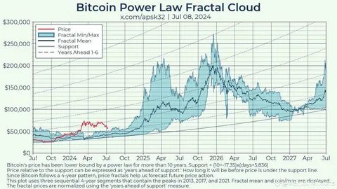 Bitcoin-powered Strategy captures 30% of U.S. convertible debt market in 2025