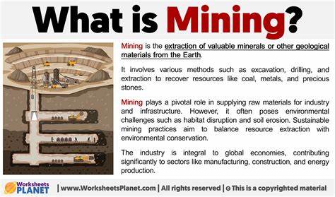 What Is Mining?