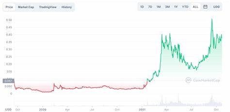 Hedera Price Soars 16% As Traders Buy This Crypto Wallet Token - Inside Bitcoins