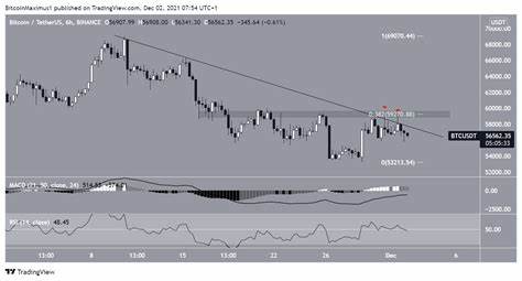 Bitcoin (BTC) Suffers After Bybit Hack, But Indicators Suggest a Rebound