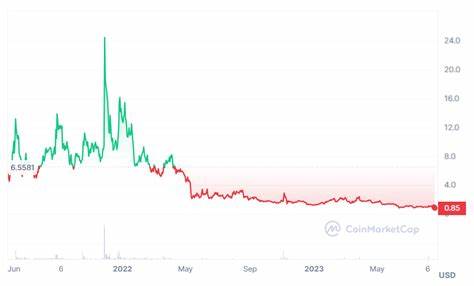 Gitcoin Price: GTC Live Price Chart, Market Cap & News Today - CoinGecko Buzz