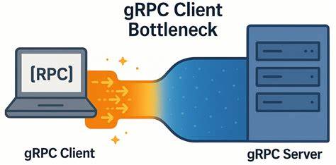 The Surprising gRPC Client Bottleneck in Low-Latency Networks