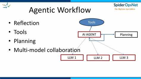 AI giants trying to understand the output of LLM+"Agentic tools"=idea