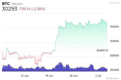 How To Successfully Trade Bitcoin's 'Bullish' Q4: 'Think In Terms Of Probabilities,' Trader Says - Benzinga