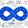 The Dyad Language Toolchain
