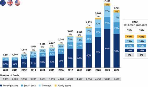 Market Views: Will ETFs extend their winning streak in 2024? - AsianInvestor