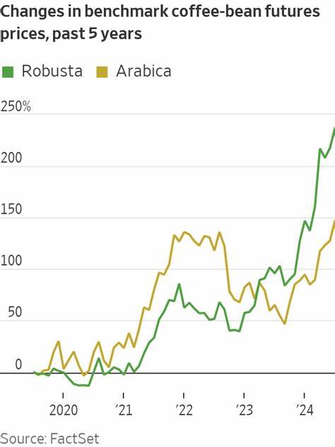 Hedge funds to blame for coffee price surge, says Lavazza boss