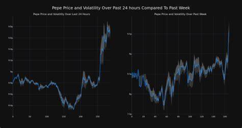 Cryptocurrency Pepe Falls More Than 9% In 24 hours - Benzinga