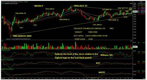 Stock Market on Verge of First Fresh Highs in Months