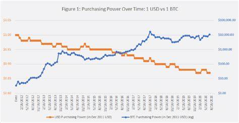 Bitcoin vs USD: Why BTC is yet to catch up to the dollar for global dominance