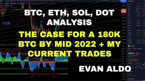 Crypto Price Analysis 8-20 BTC, ETH, SOL, BCH, MKR, DOT, WIF - CryptoDaily