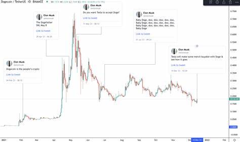 Bitcoin Slides Below $63K, Diverging from Gold as Middle East Tensions Flare Up - CoinDesk