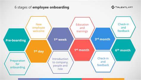 8 ways CFOs can successfully onboard new employees