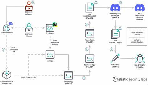New macOS 'KandyKorn' malware targets cryptocurrency engineers - BleepingComputer